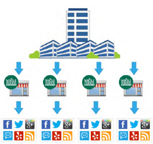 Business Diagram