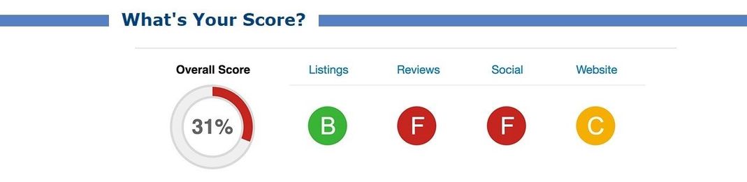 Business Score Example