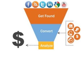 Social Media Icon Funnel