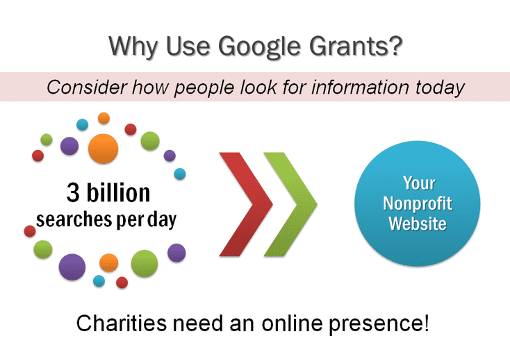 Why use Google grants diagram