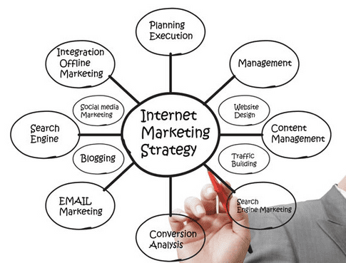 Female mapping out Internet Marketing Strategy
