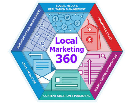 Local Marketing 360