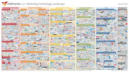 2016 Digital Landscape